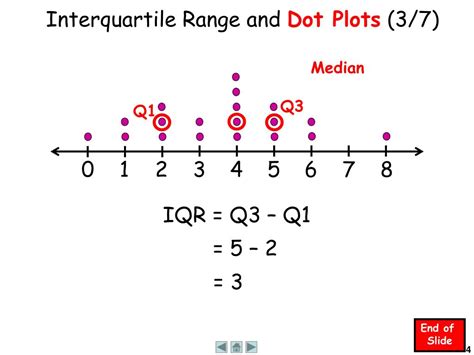 Interquartile range finder - The interquartile range, or IQR, is 22.5. Finding Outliers with the IQR Minor Outliers (IQR x 1.5) Now that we know how to find the interquartile range, we can use it to define our outliers. The most common method of finding outliers with the IQR is to define outliers as values that fall outside of 1.5 x IQR below Q1 or 1.5 x IQR above Q3.